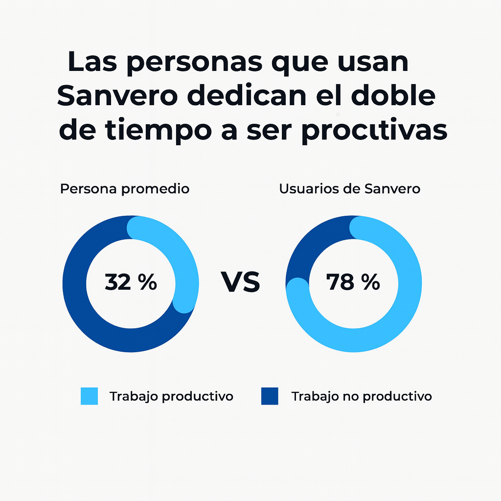 Sanvero boquilla contra los ronquidos – tamaño universal