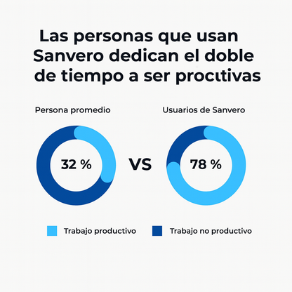 Sanvero boquilla contra los ronquidos – tamaño universal